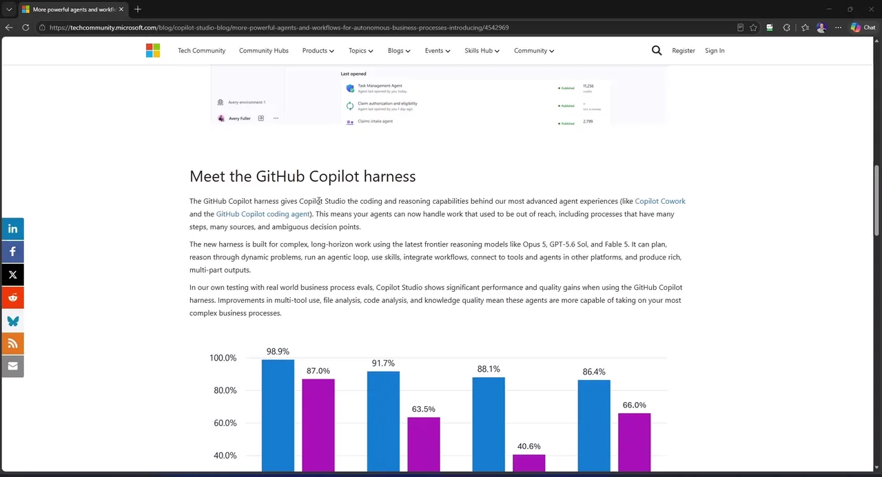 Microsoft Learn-siden Choose a harness med noten om at harnesses afregnes forskelligt